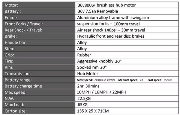 Revvi 20" Electric Kids Balance Bike